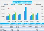 11月汽车销量快报：上半月乘用车增30%，新能源涨66%