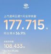 上汽通用五菱11月销量公布，同比增长36.9%