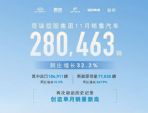 奇瑞集团11月销量突破28万辆 新能源77830辆