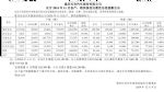 长安汽车11月销量27.7万辆 同比增长22%
