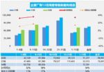 12月上半月乘用车销量增长34% 新能源大涨71%