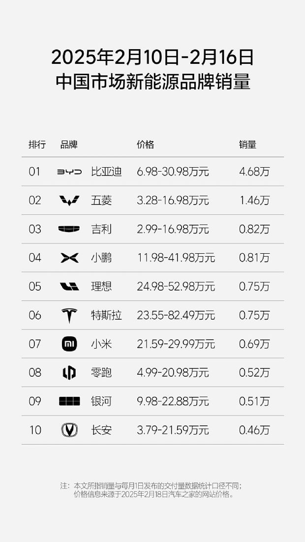 汽车之家