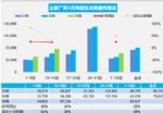 增长强劲！2025年3月上半月乘用车市场销量公布