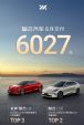 6027台！智己6月交付亮眼，下半年布局两款增程新车