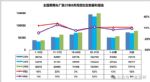 2025年8月乘用车销量：新能源渗透率超55%