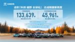长城汽车9月海外销售5.03万辆 同比增长13.98%