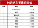 10月轿车销量排行榜 34款车破万辆 宏光MINI领跑