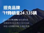 坦克品牌11月销量同比涨19.55% 高端车型占比52.4%