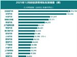 12月汽车厂商新能源批发销量排行榜 16车企超3万辆