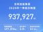 吉利控股集团第一季度销量93.8万辆 新能源销量49.1万辆