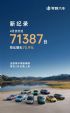 同比大涨73.9% 零跑汽车2026年4月销量71387辆