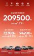 2026年4月汽车销量排行榜 销量TOP4车企销量排名