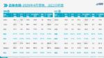 看透4月车市下行：不是消费疲软，是燃油车正退场