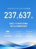 吉利汽车5月销量237637辆 同比小幅上涨1%