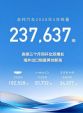 吉利汽车5月销量237637辆 同比小幅上涨1%