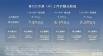 限时感恩价7.89-8.89万元 第5代帝豪i-HEV智擎混动上市