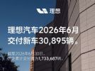 同比下滑14.8%！理想汽车发布6月交付量数据