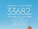 广汽埃安6月销量33682辆，同比增长21%