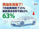7月汽车销量快报：前两周跌15%，新能源渗透率63%