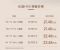 8月5日正式上市 长城H10预售21.48万起 搭Hi4混动系统