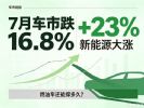 7月新能源汽车销量排行榜 零跑第四/特斯拉第五