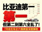 7月汽车厂商销量排行榜 自主车企六强销量排名分析