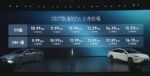 尺寸加长 2027款海豹06升级上市 售价9.99-15.59万