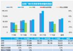 8月销量快报：上半月燃油车暴跌32%，新能源竟也跌了15%