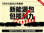 2026年7月汽车销量排行榜 中大型SUV零售销量排名