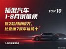 1-8月汽车销量榜：插电混动新能源车销量排名